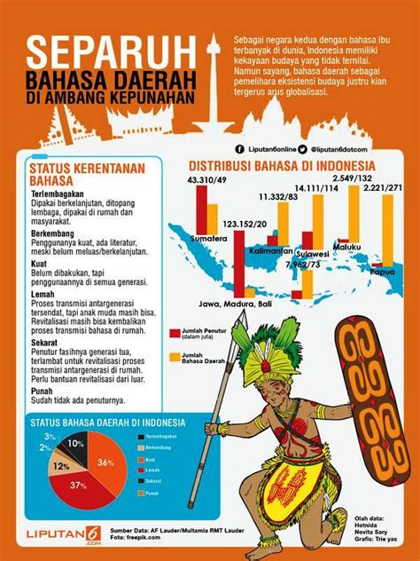 Hadirin sekalian, pemuda pemudi generasi penerus bangsa. Sumpah Pemuda Dalam Bahasa Indonesia - CRV Tu