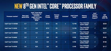 Intel 8th Gen Core I7 8700k Is Our Best Gaming Chip Ever Zdnet