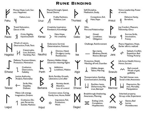 Witches Tools Runes In Modern Magick Celtic Runes Futhark Runes