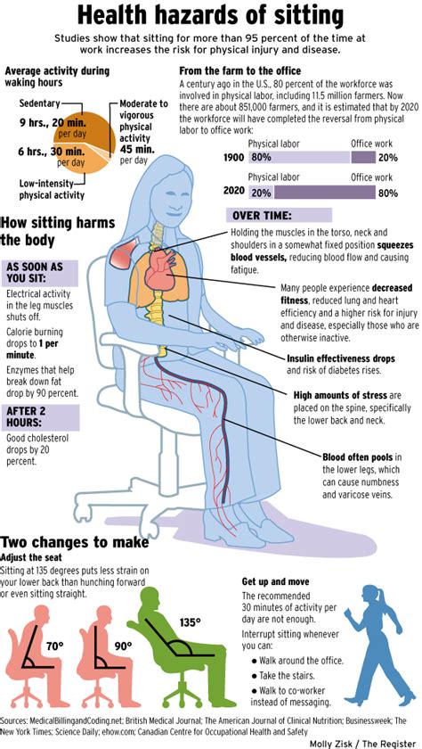 Treadmill Desk Employed To Ease Health Hazards Of Sitting Orange