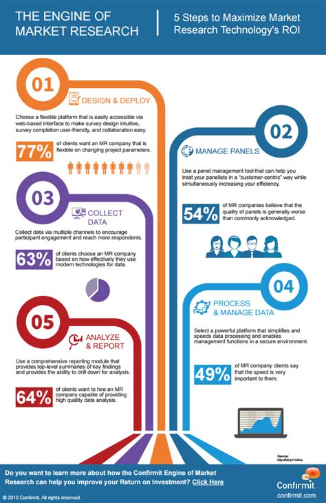 With So Many Market Research Tools Out There How Do You Know Which