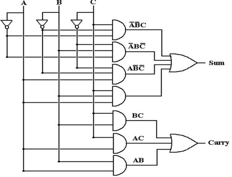 4 Bit Binary Subtractor Circuit Diagram Wiring Flow Schema