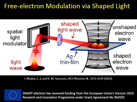 Nanolab Talk Ultrafast Coherent Manipulation Of Free Electrons Via