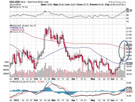 Our fast loading live silver price chart updates every second to provide you with the most up to date and accurate live. Silver Prices Today Jump on "Perfect Storm" of Buying By ...