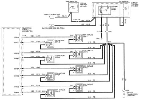 Ford Coil Pack Wiring Diagram
