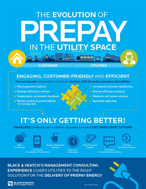 Prepay Energy As A Gateway For Customer Engagement