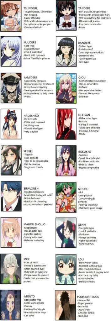 Anime Character Types Pin On Character Traits Bocadewasuer