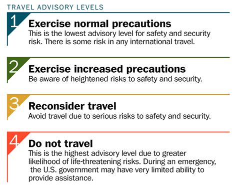 Understanding The State Departments Updated Travel Advisories The