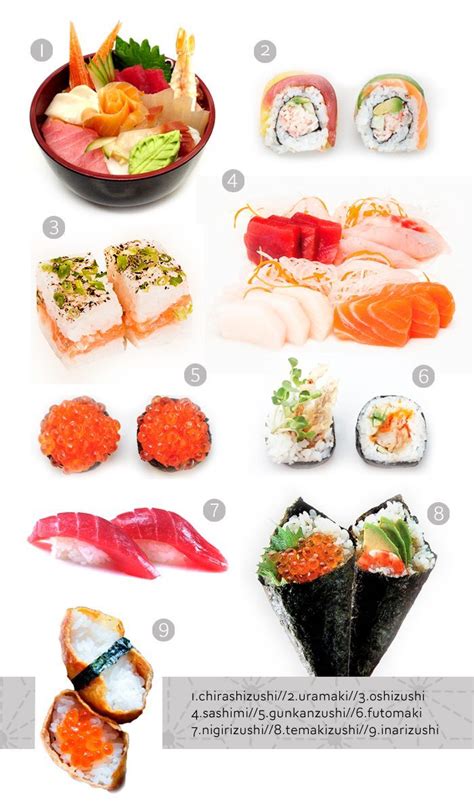Food is an important part of japanese culture and there are many unique aspects of japanese cuisine. Types of Sushi | Nutrisi