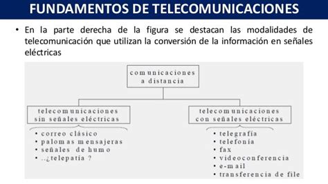 Fundamentos De Telecomunicaciones Unidad 1 Conceptos Basicos