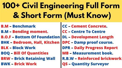 Civil Engineering Abbreviation Civil Engineering Short Form And Full