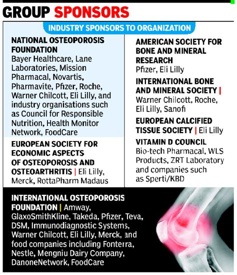 The aim was to conduct a. Fluoride Action Network | Journal says role of vitamin D ...