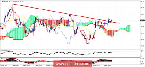 When price close below the kumo cloud. Forex Indicators Ichimoku | Forex Money Video