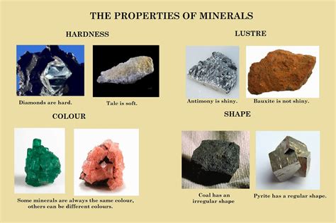 SCIENCE BLOG. YEAR 4: THE PROPERTIES OF MINERALS