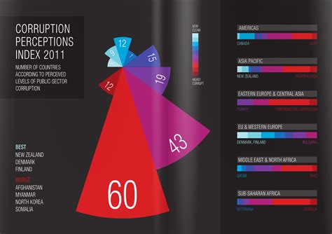 Submitted 7 months ago by tengri_99. Corruption perceptions index 2011 Number of countries ...