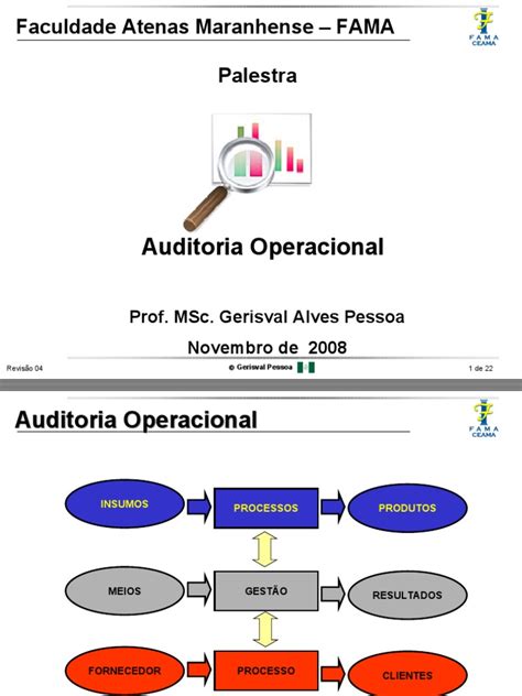 Auditoria Operacional Qualidade Negócios Economia Avaliação