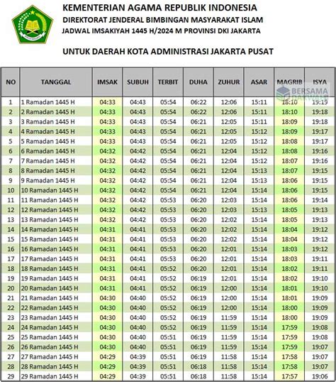 Jadwal Imsakiyah Ramadhan 2024