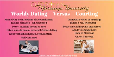 Another courtship vs dating difference is the priority of your relationship for a person. Dating versus Courting - Christian Marriage Counseling and ...