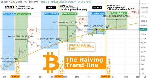 Vor allem die aussagekraft des modells für die zukunft wird hier infrage gestellt. Bitcoin Price Breaks $10,000 Flirting with High Resistance ...