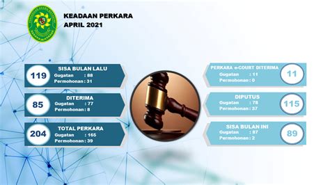 Pentaksiran merupakan sebahagian daripada proses pembelajaran. Proses Sistem Taksir Sendiri - Sistem Biaya Taksirn ...