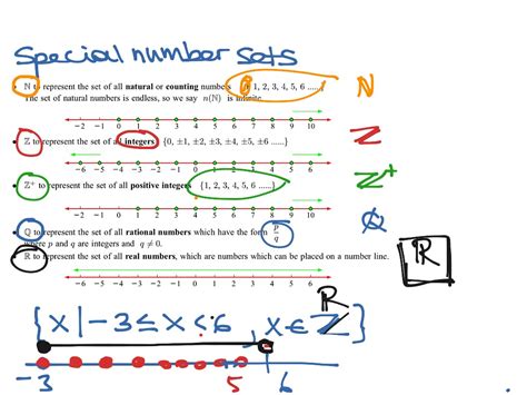 0607 Special Number Sets Math Showme