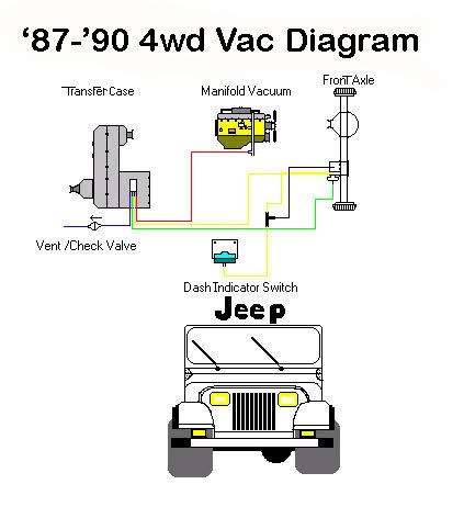 88 wrangler wiring diagram example electrical wiring diagram •. Vacuum hose diagram for 88 YJ 2.5? - Jeep Wrangler - Jeep Wrangler Forum