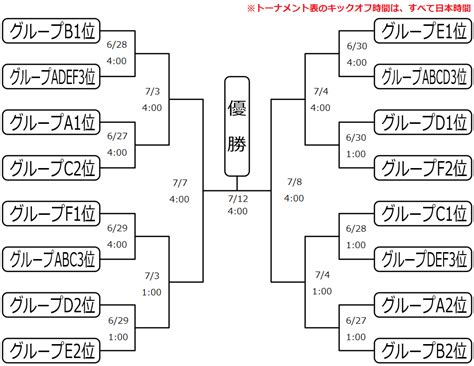 Video cannot currently be watched with this player. 【ユーロ2020／19日結果速報】フランス代表とスペイン代表が ...