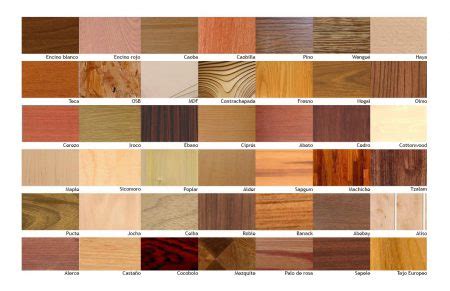 Tipos de madera