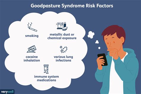 In this video i tell you what to do if you get food stuck in your throat. Goodpasture Syndrome: Disease of the Lungs and Kidneys