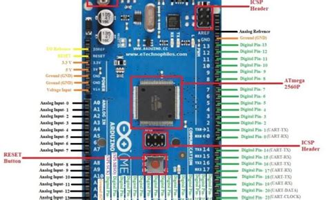 Ultimate Guide To Arduino Mega 2560 Pinouts Specifications And Themelower