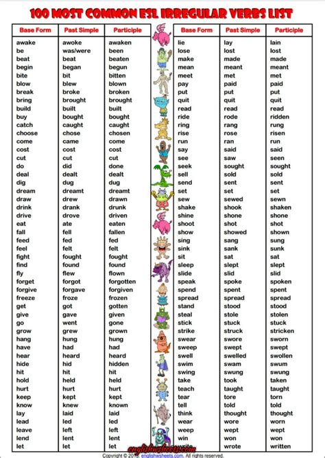 100 Most Common Irregular Verbs List Esl Handout Verbs List