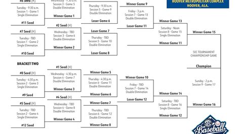 2024 Sec Baseball Tournament Bracket Schedule Scores