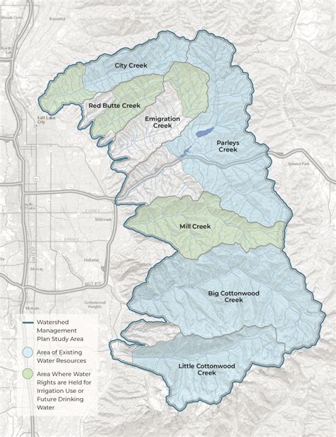 Watersheds Watershed Management Plan