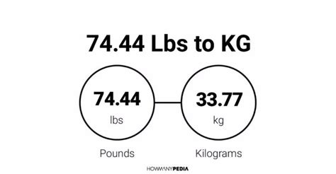 7444 Lbs To Kg
