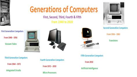 We are currently on the fifth generation of computers. Generations Of Computer | History Of the Computers - 2019 ...