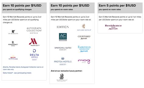 It offers 5 points per dollar on marriott and starwood preferred guest® purchases; A Beginner's Guide to the Marriott Rewards Program (2018 Update) - US Credit Card Guide