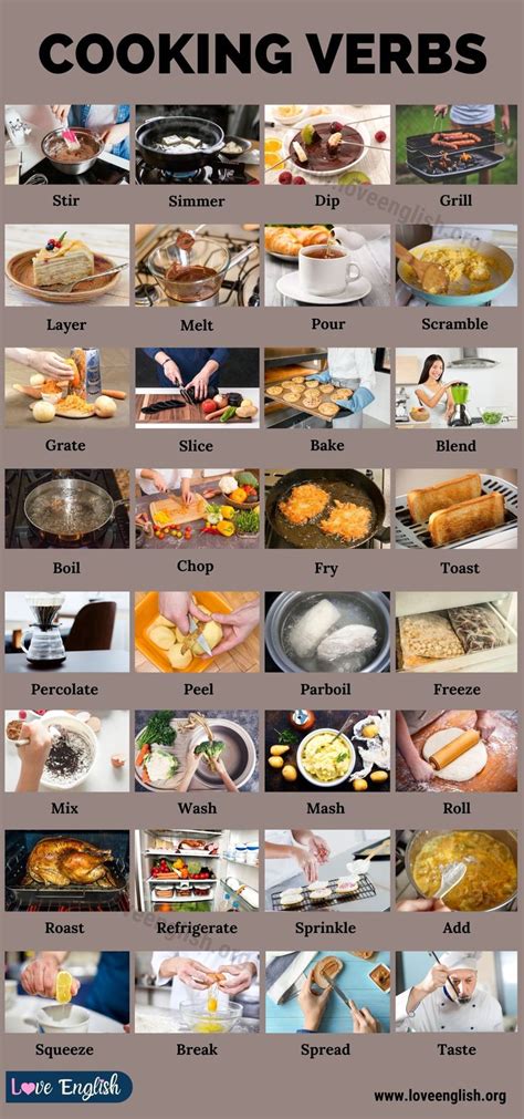 Cooking Terms Useful List Of 100 Cooking Terms Every Chef Knows