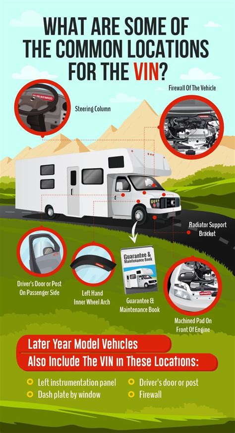 Advertised inventory available at time of production. Understanding The VIN For Your RV