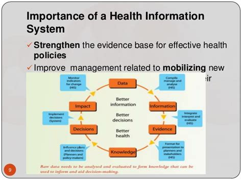 Management information system or mis has become a valuable tool for facilitating decision making in the entire business world. Intorduction to Health information system presentation