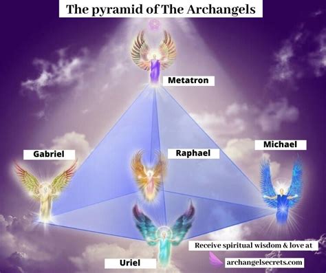 The Pyramid And Colors Of The Archangels Archangels Names Archangels