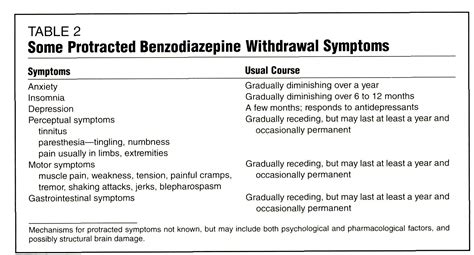 Benzodiazepines Addiction And Abuse Addiction Helper