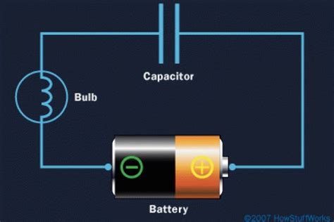 How Capacitors Work Capacitors How Electric Motors Work Capacitor