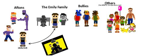 Theory The Families Of Fnaf Fivenightsatfreddys