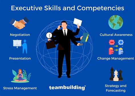 Executive Skills Competencies For Leaders In