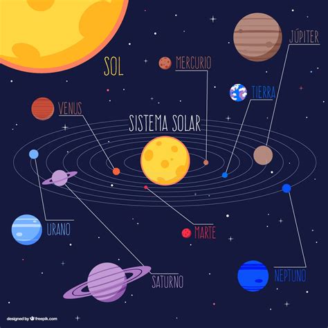 O Sistema Solar Para Imprimir O Sistema Solar Para Imprimir ~ Imagens