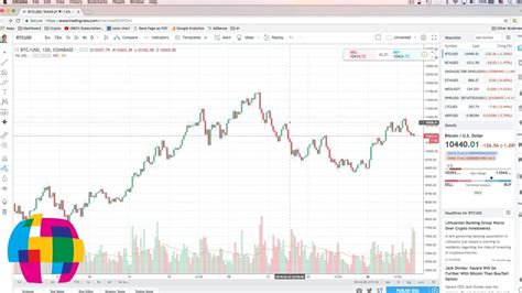 TradingView Charts Tutorial 2018 - AnsonAlex.com