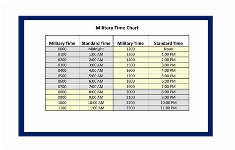 Military Time Conversion Sheet
