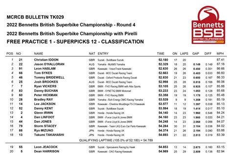 bennetts bsb free practice update knockhill racing circuit