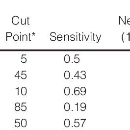 Repeating the fukuda's stepping test does it modify its performance? (PDF) Fukuda Stepping Test: Sensitivity and Specificity