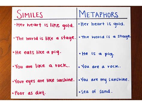 Use Student Generated Similes And Metaphors To Make An Example Chart